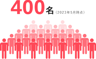 214名(2020年11月時点)