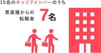 12名のキャリアメンバーのうち異業種からの転職者10名